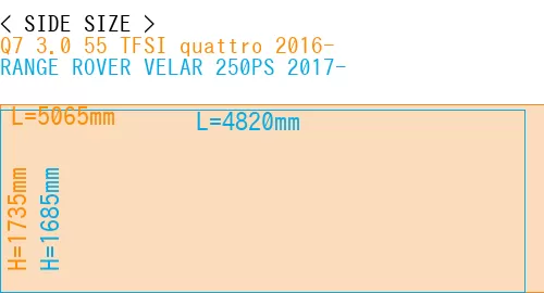 #Q7 3.0 55 TFSI quattro 2016- + RANGE ROVER VELAR 250PS 2017-